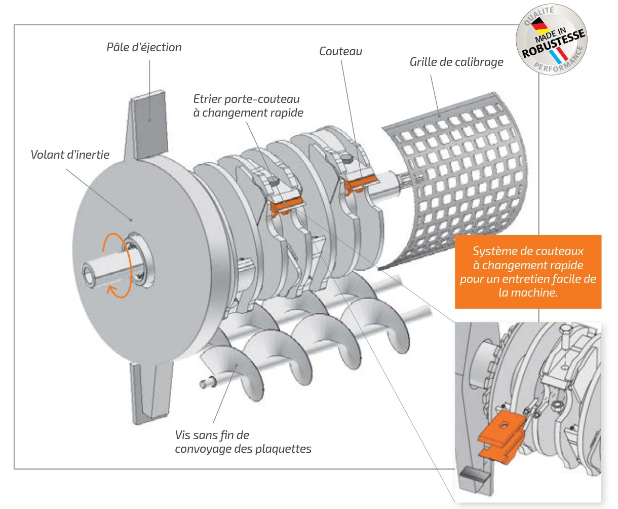 Broyeurs-main-techno-Heizohack