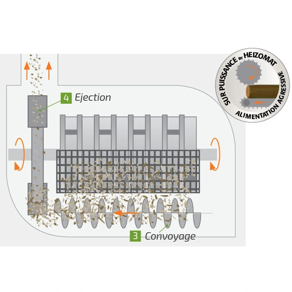 Broyeurs-techno-ejection