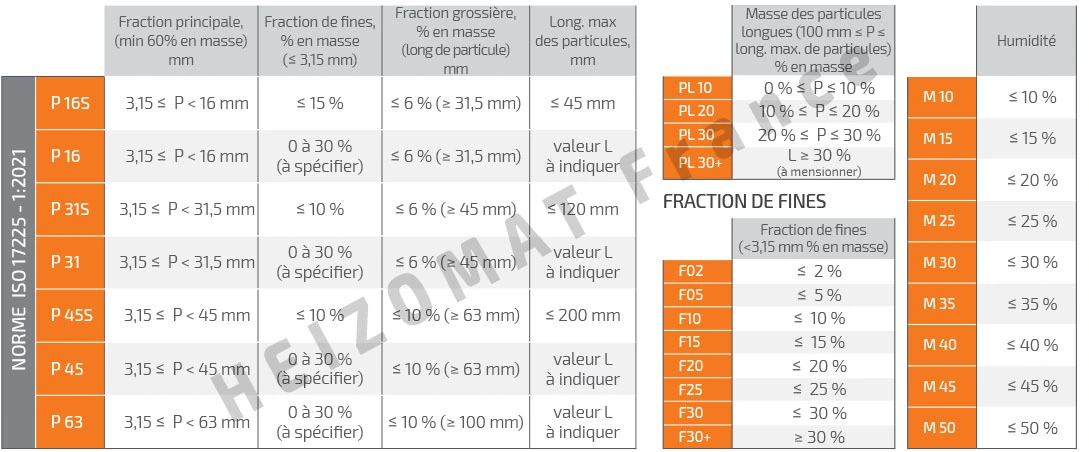 Norme-ISO17225-bois-dechiquete Norme-ISO17225-bois-dechiquete
