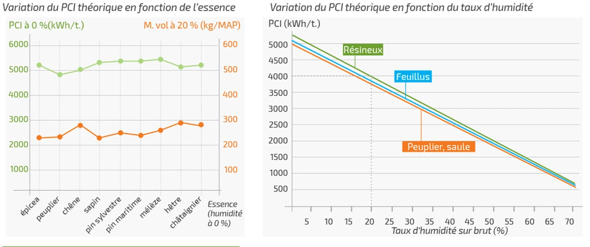 PCI-bois-dechiquete PCI-bois-dechiquete