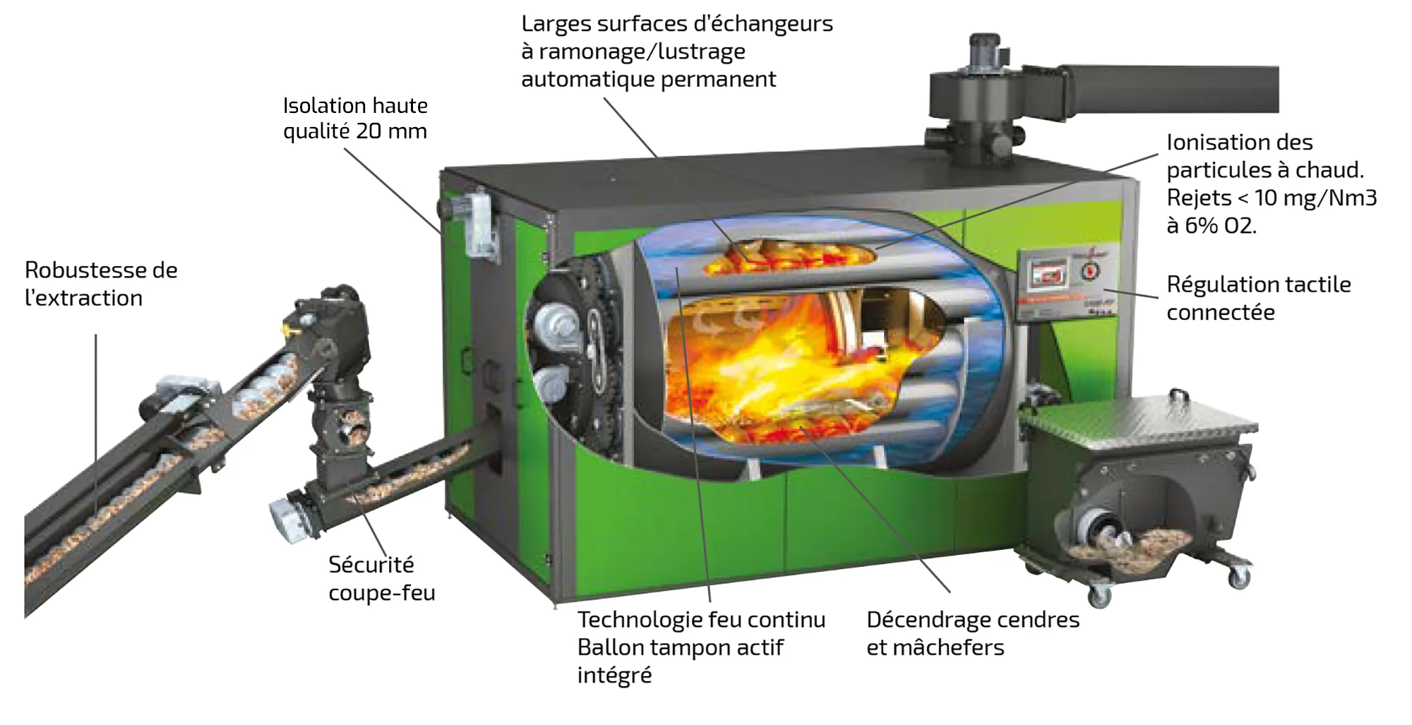 RHK-AK-points-forts RHK-AK-points-forts