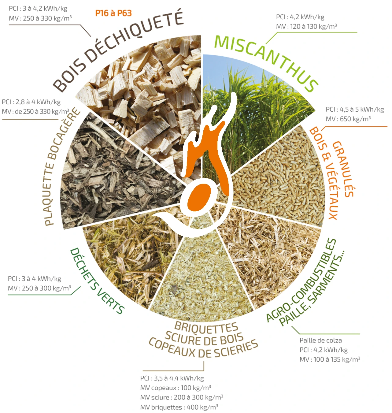 combustible biomasse - Heizomat combustible biomasse - Heizomat