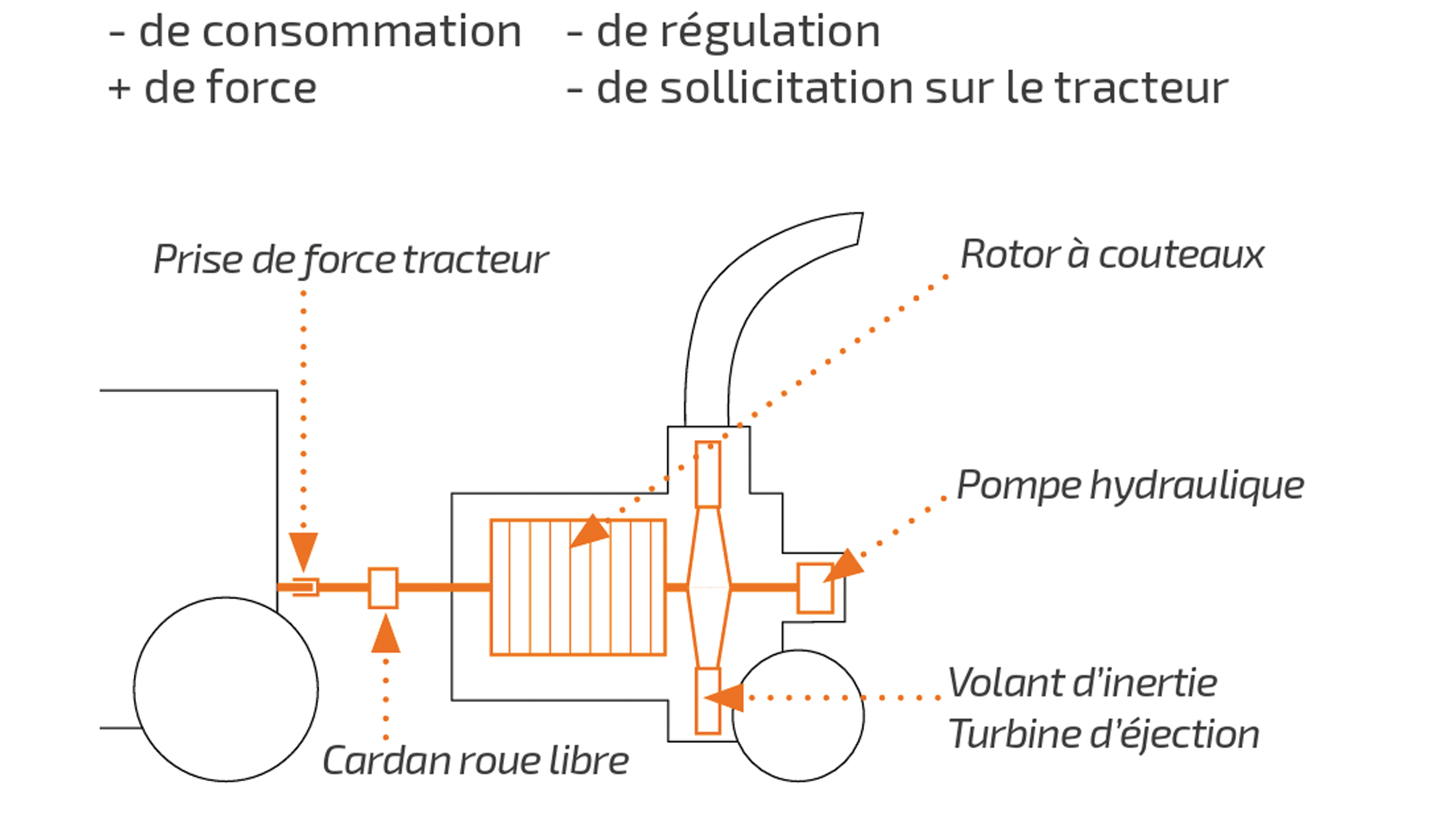chaine cinétique en ligne Heizohack